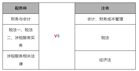 即將截止！2023年稅務師考生一年雙證的機會來了！