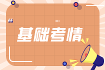 2023年期貨從業資格考試可以退費嗎？流程是什么？