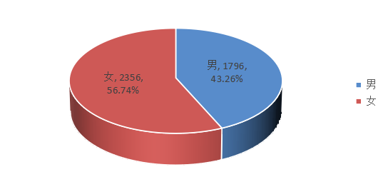 2022年資產評估師職業資格全國統一考試報告