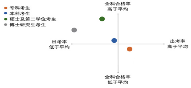 2022年資產評估師職業資格全國統一考試報告