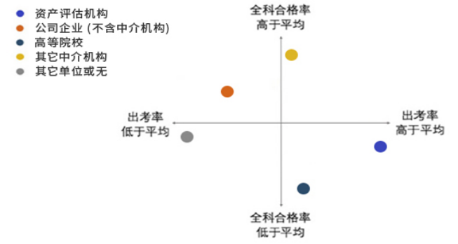 2022年資產評估師職業資格全國統一考試報告