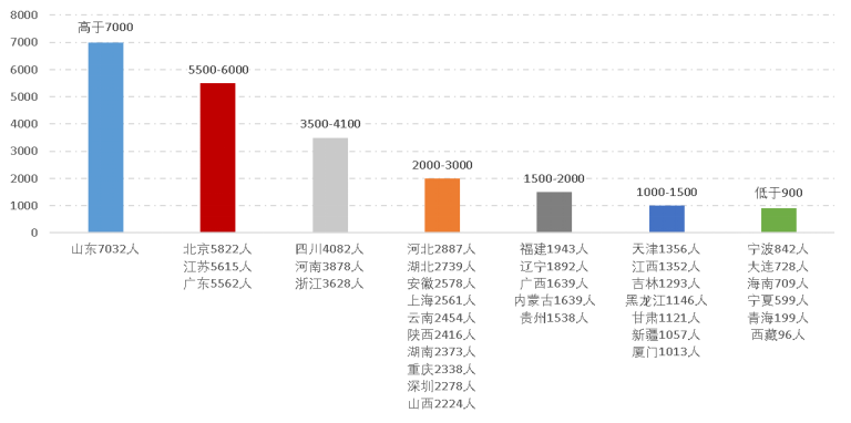 2022年資產評估師職業資格全國統一考試報告