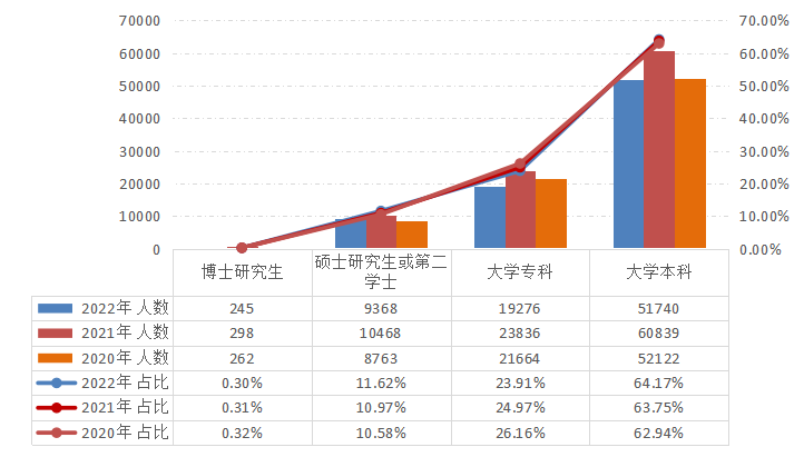 2022年資產評估師職業資格全國統一考試報告