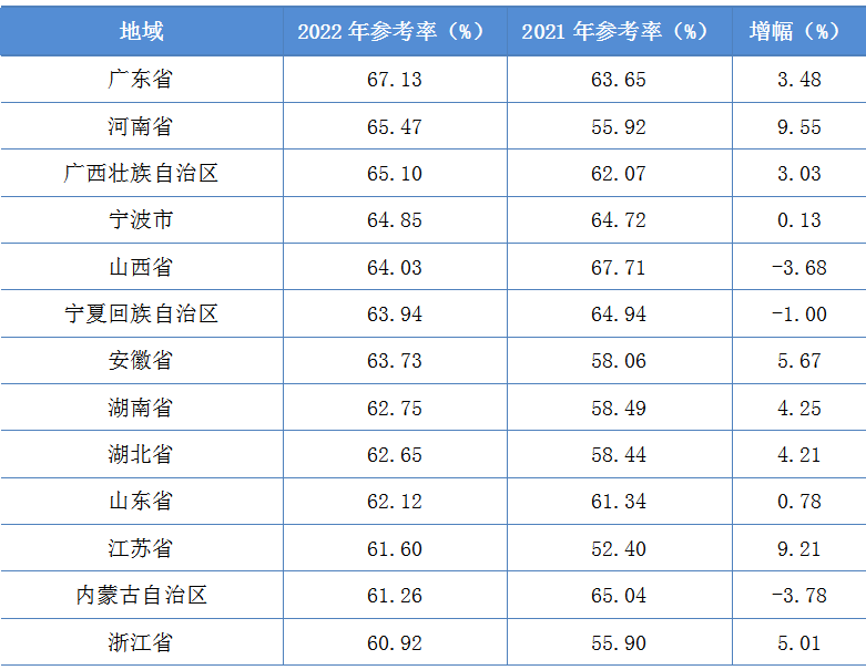 2022年資產評估師職業資格全國統一考試報告