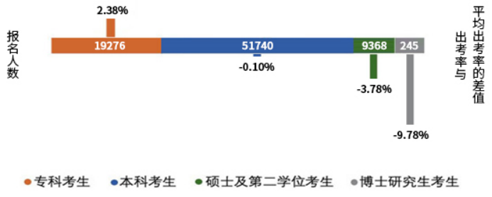 2022年資產評估師職業資格全國統一考試報告