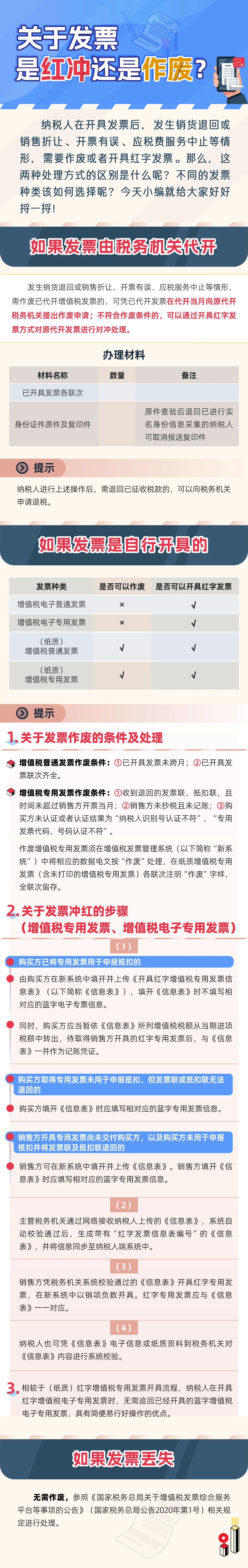 關于發票，是紅沖還是作廢？