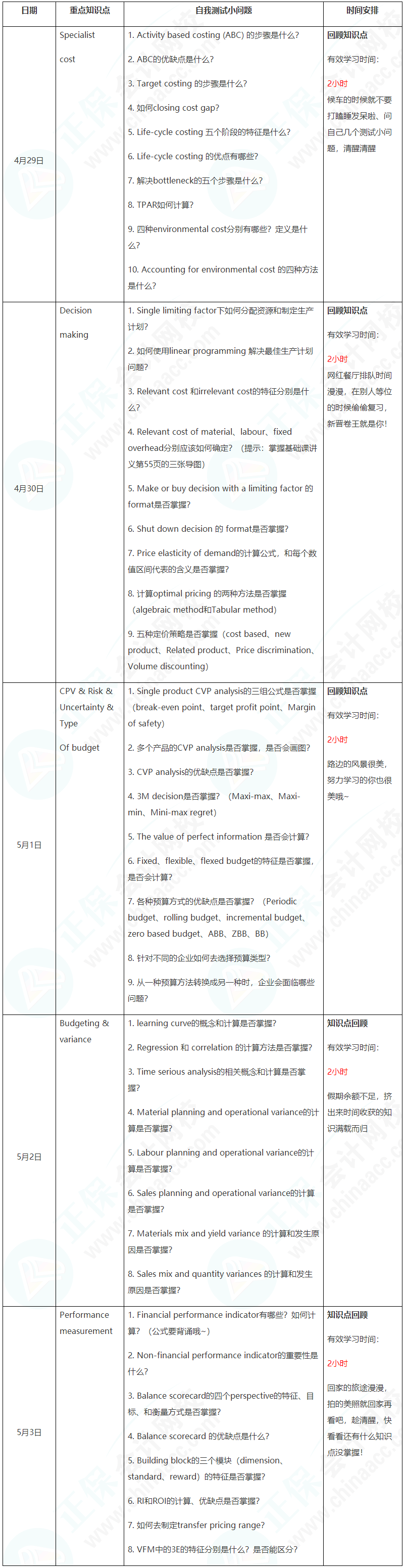 新晉A考卷王大PK！五一假期超詳細學習計劃速看【PM】