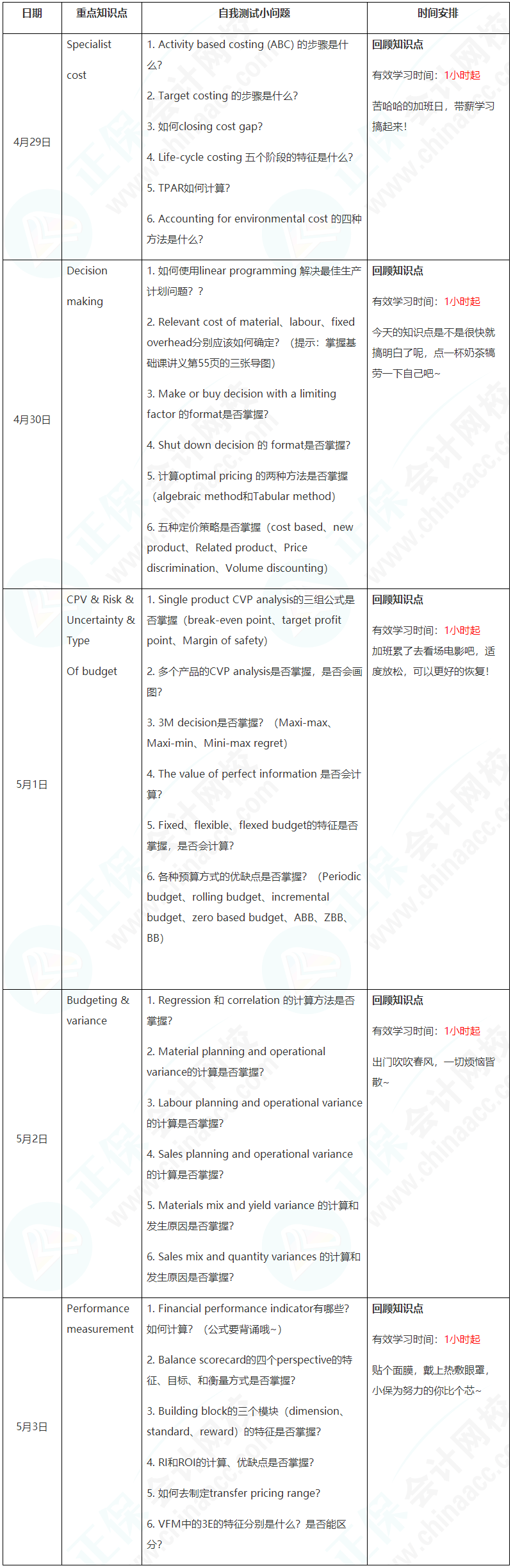 新晉A考卷王大PK！五一假期超詳細學習計劃速看【PM】