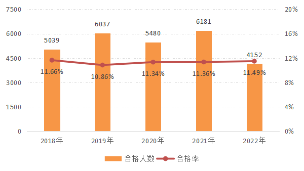 2022年資產評估師職業資格全國統一考試報告