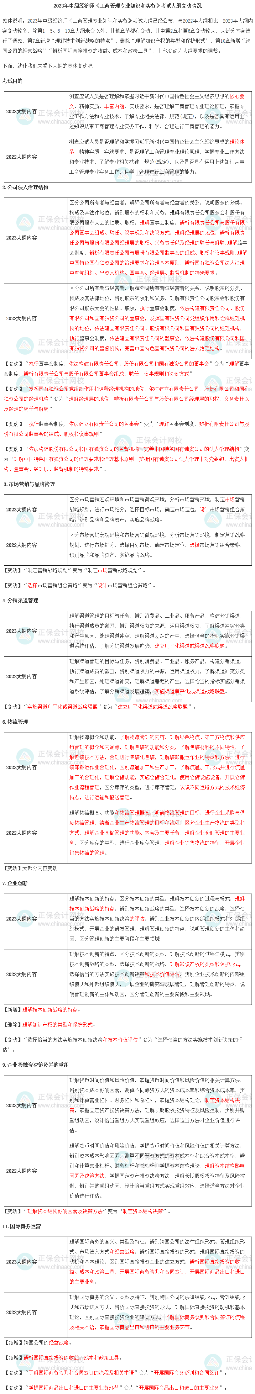 2023年中級經濟師《工商管理》新舊考試大綱對比