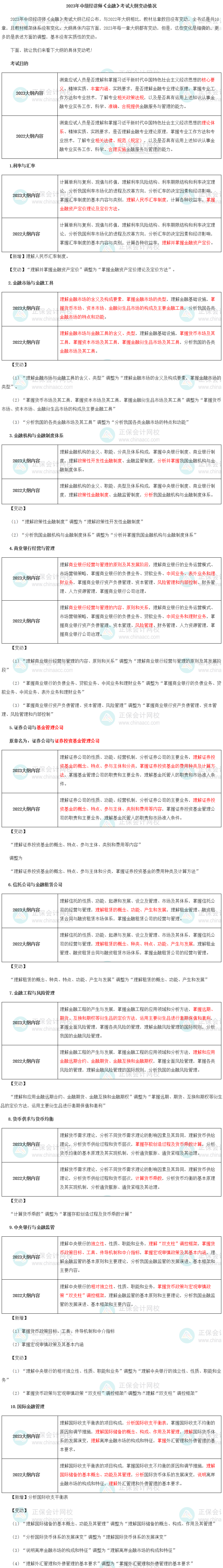 2023年中級經濟師《金融》新舊考試大綱對比