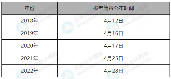 關于2023年稅務師考試報名時間