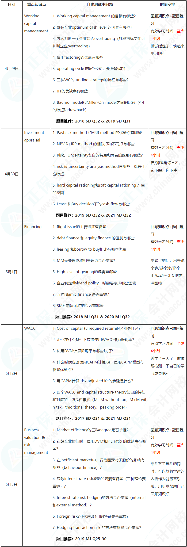 新晉A考卷王大PK！五一假期超詳細學(xué)習(xí)計劃速看【FM】