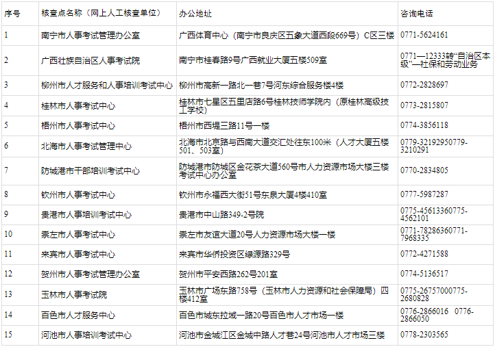 聯系方式