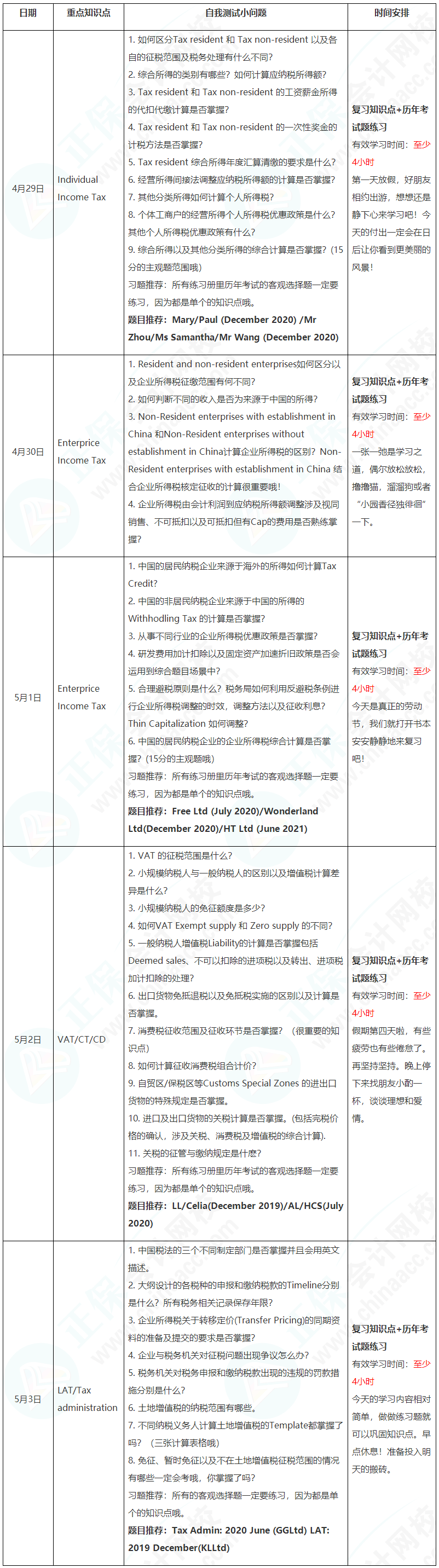 新晉A考卷王大PK！五一假期超詳細學(xué)習(xí)計劃速看【TX(CHN)】