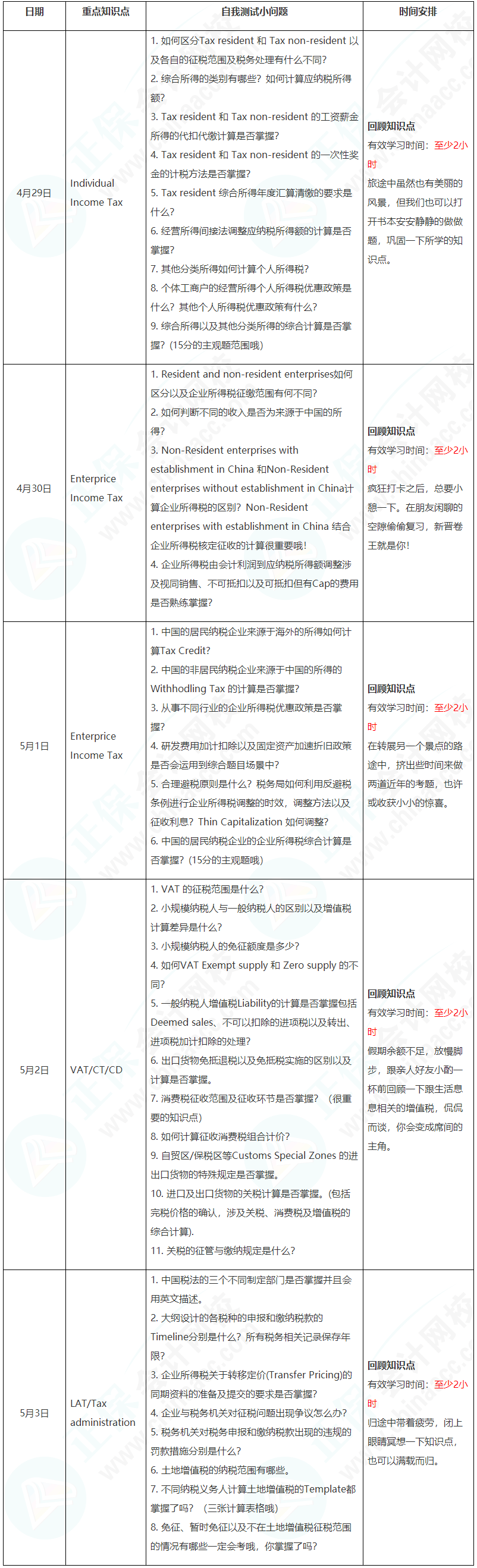 新晉A考卷王大PK！五一假期超詳細學(xué)習(xí)計劃速看【TX(CHN)】