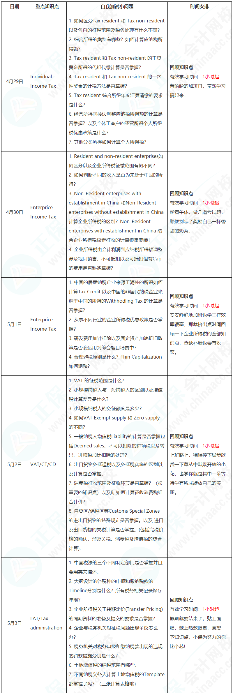 新晉A考卷王大PK！五一假期超詳細學(xué)習(xí)計劃速看【TX(CHN)】