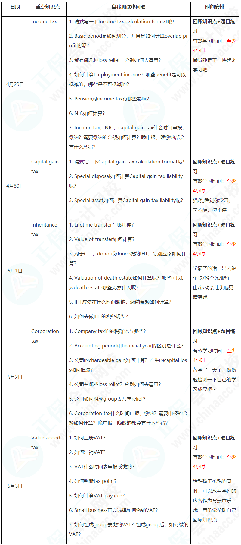 新晉A考卷王大PK！五一假期超詳細學習計劃速看【TX(UK)】