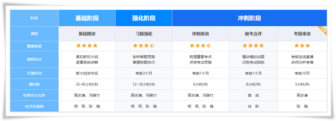 初級超值精品班實務主講老師給考生送祝福 根據叮囑 抓緊最后備考時間