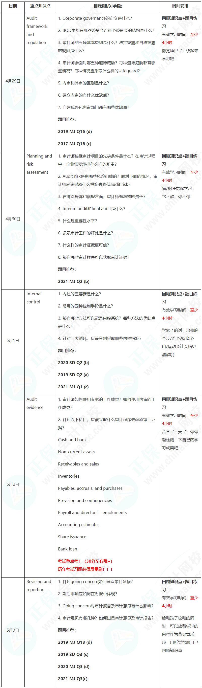 新晉A考卷王大PK！五一假期超詳細學習計劃速看【AA】