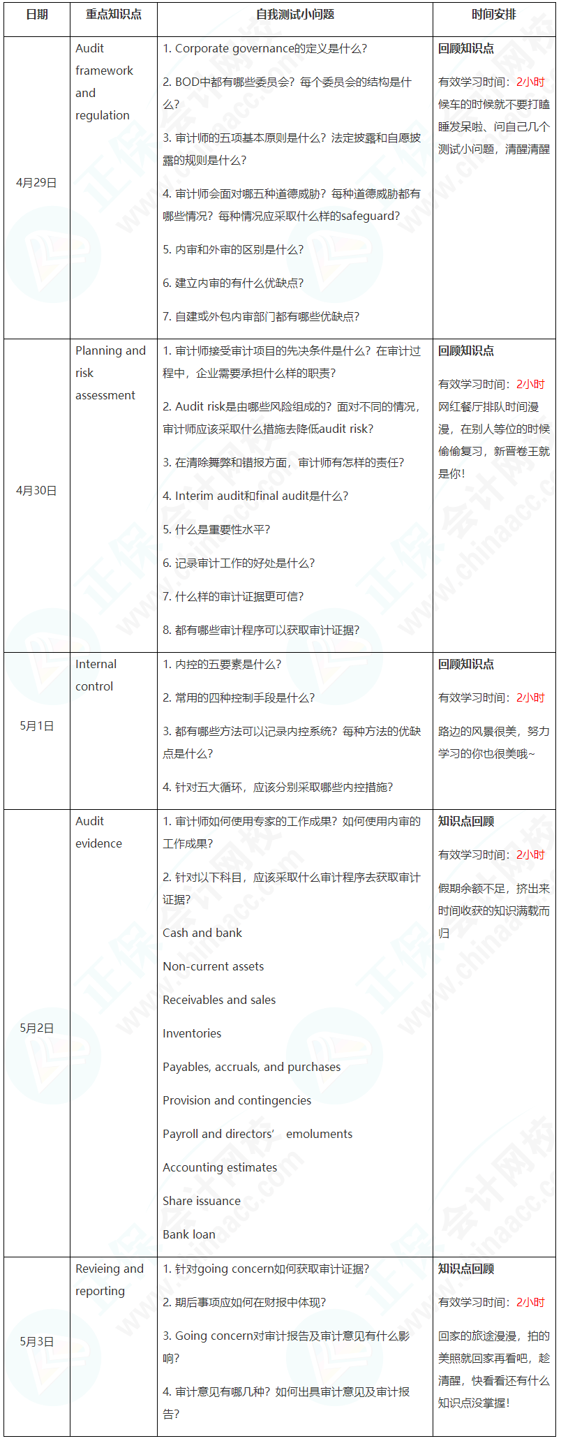 新晉A考卷王大PK！五一假期超詳細學習計劃速看【AA】