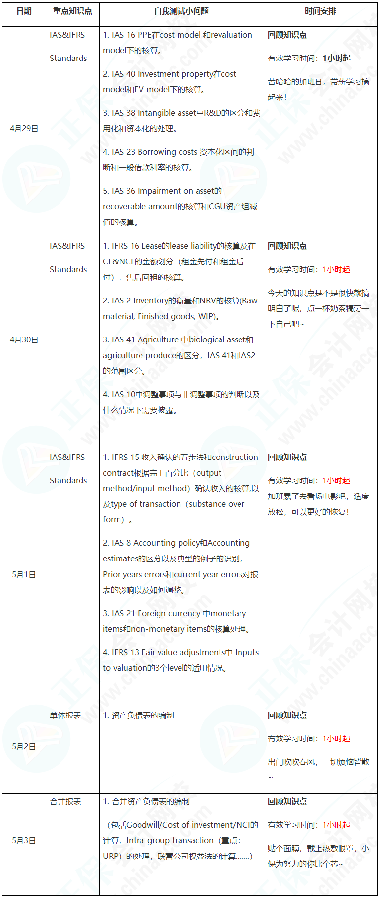 新晉A考卷王大PK！五一假期超詳細學習計劃速看【FR】