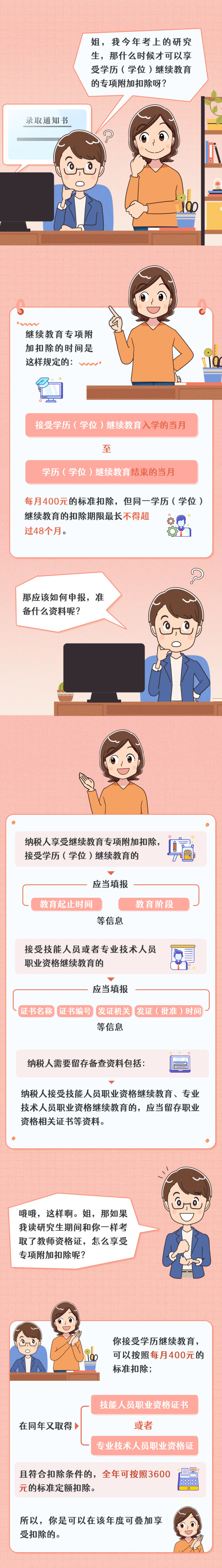 一圖讀懂繼續教育專項附加扣除！