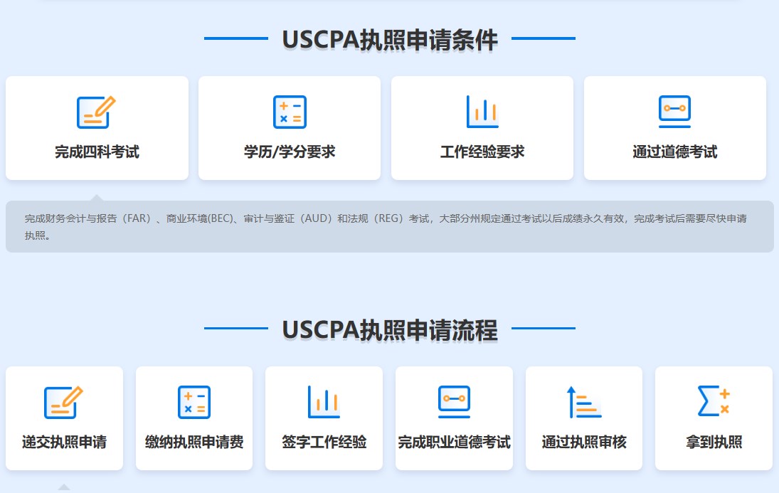 執照申請uscpa