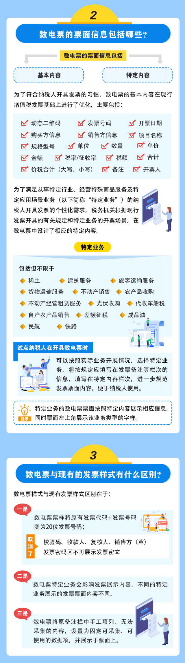 全面數字化的電子發票來啦！基礎知識一圖讀懂！