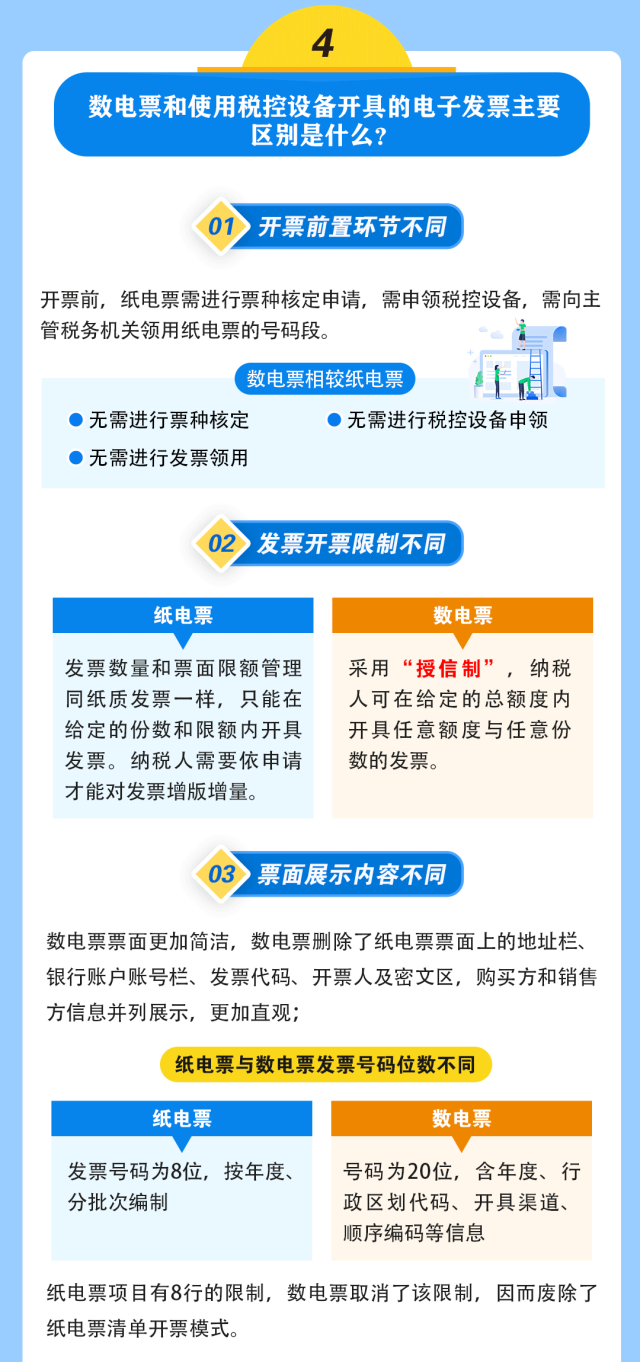 全面數字化的電子發票來啦！基礎知識一圖讀懂！