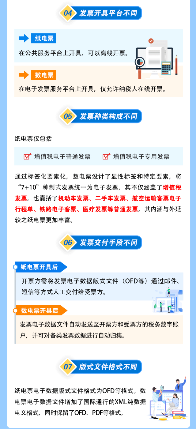 全面數字化的電子發票來啦！基礎知識一圖讀懂！