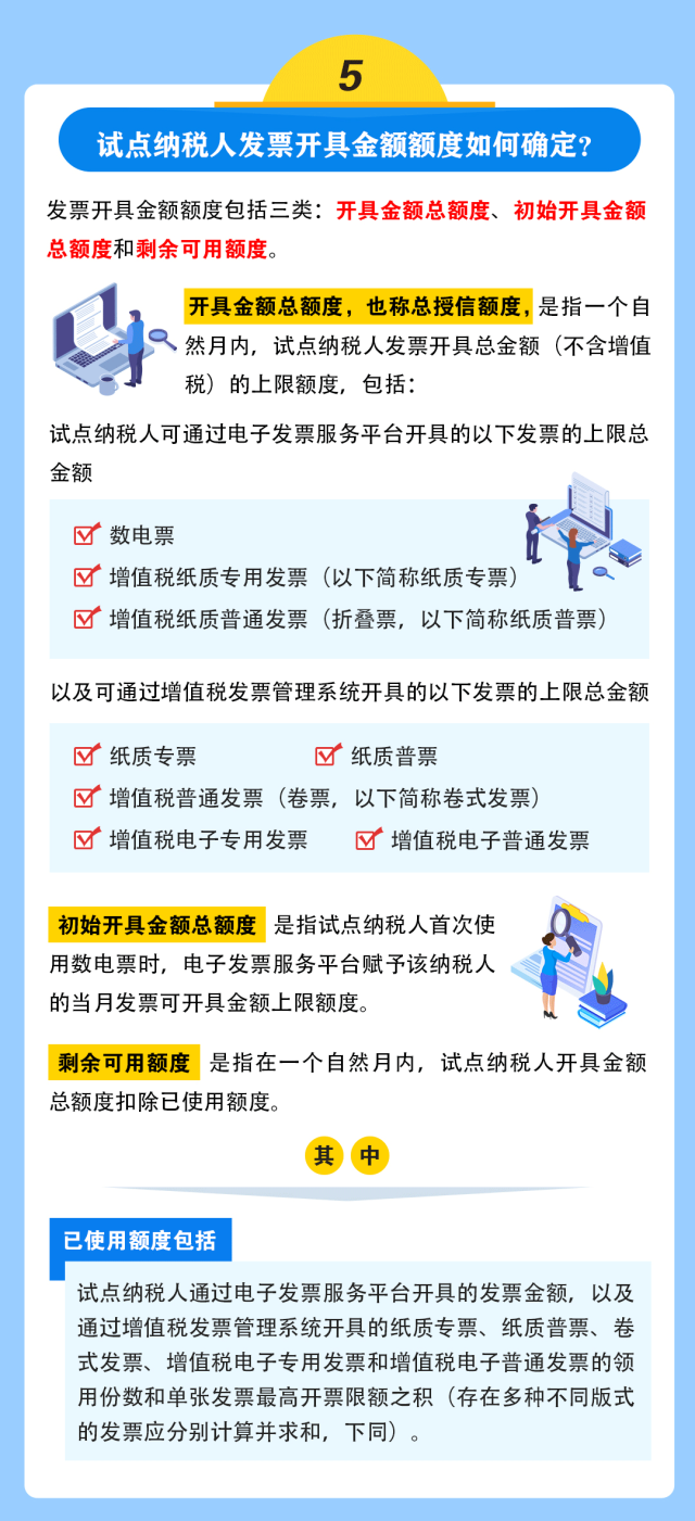 微信圖片全面數字化的電子發票來啦！基礎知識一圖讀懂！