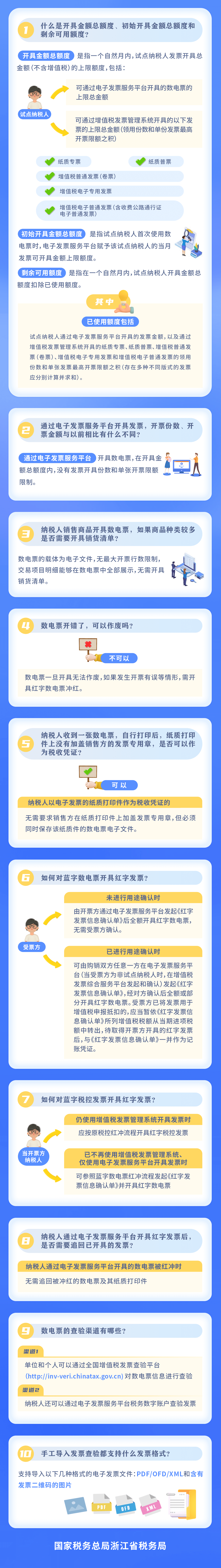 全面數字化的電子發票常見問題