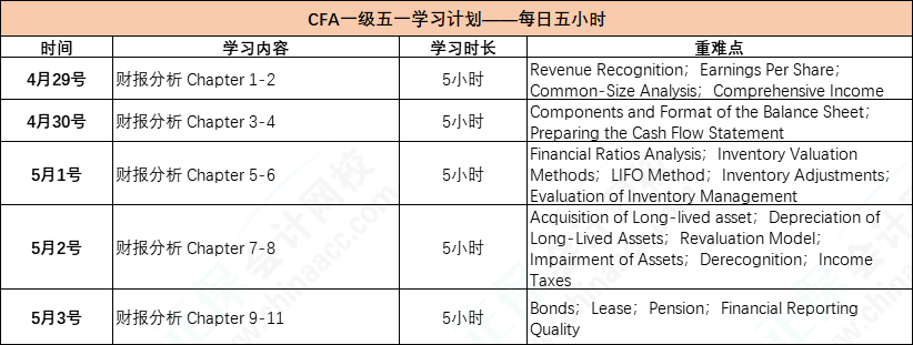 cfa一級5小時(shí)