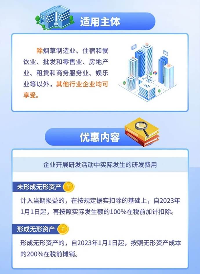 企業研發費用稅前加計扣除新政要點