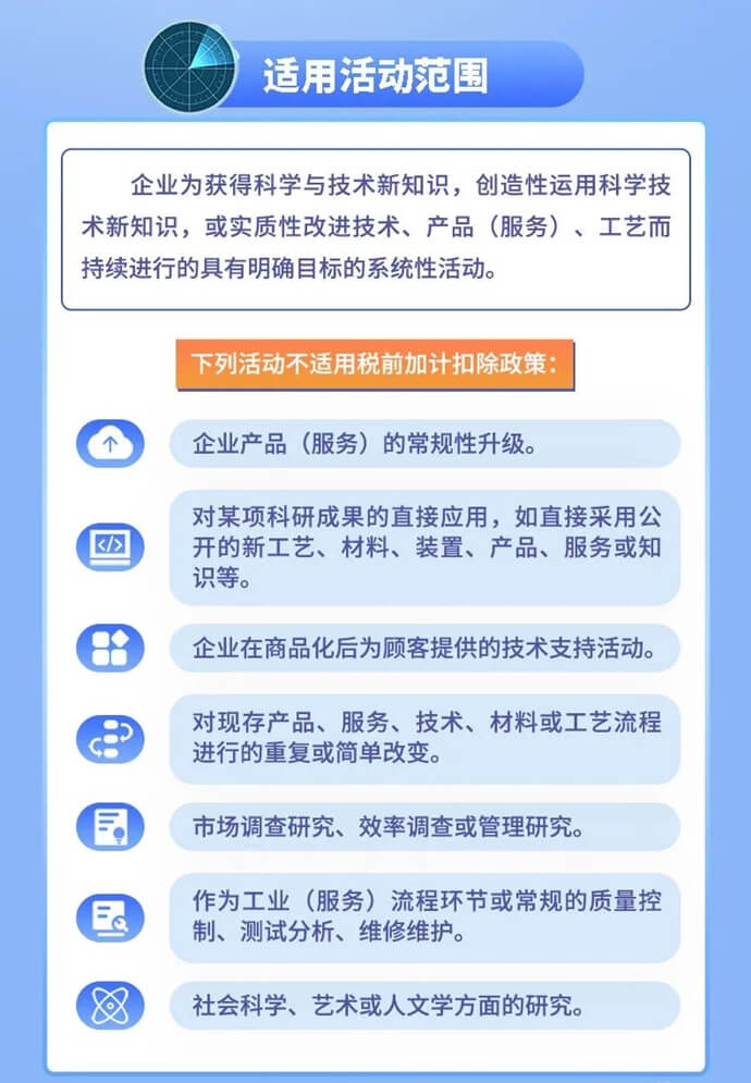 企業研發費用稅前加計扣除新政要點
