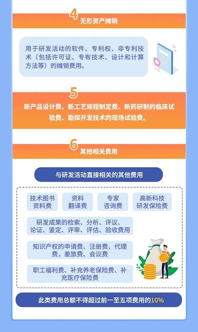 企業研發費用稅前加計扣除新政要點
