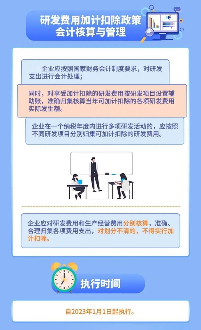 企業研發費用稅前加計扣除新政要點