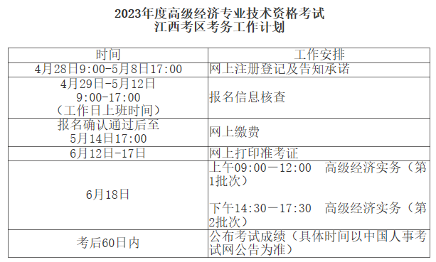 2023年度高級經濟專業技術資格考試工作計劃