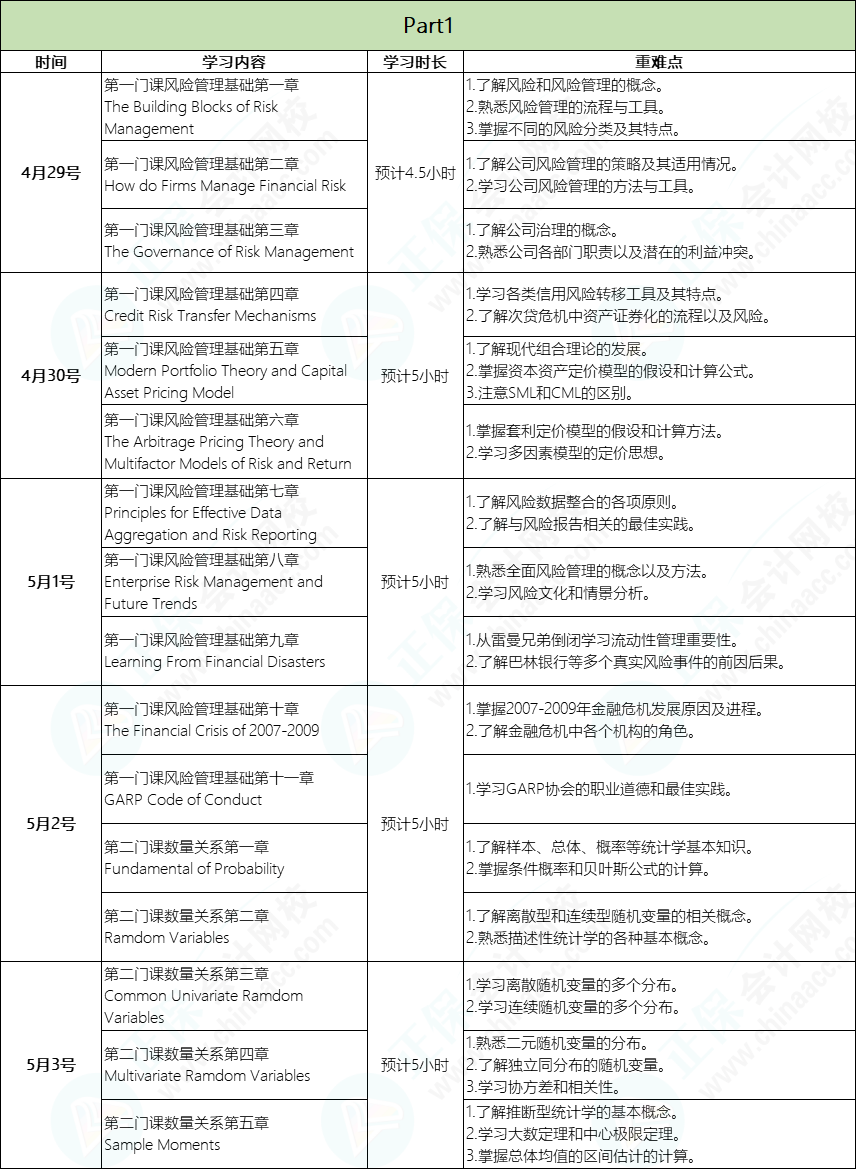 五一5小時學習計劃