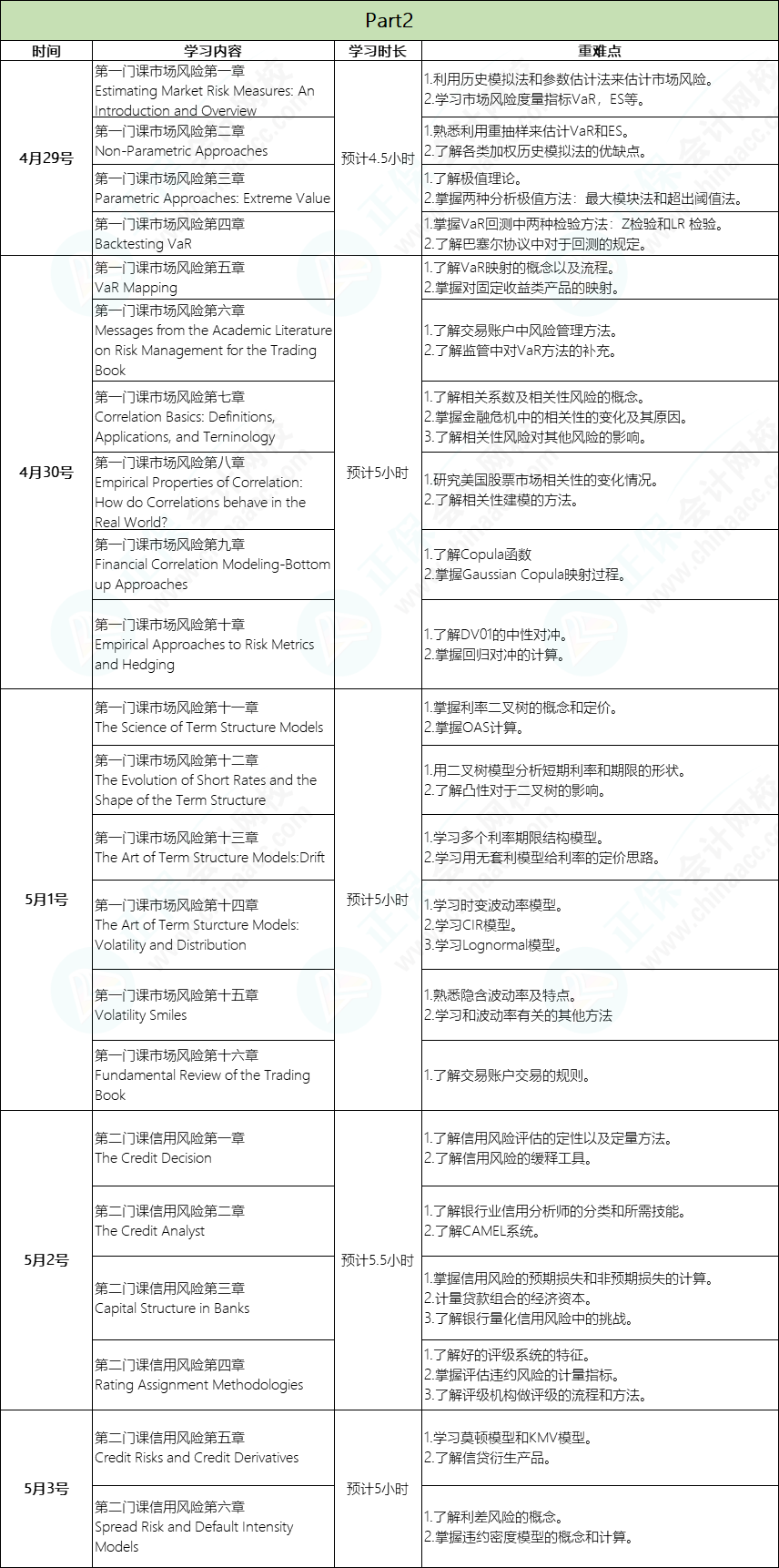 五一5小時學習計劃