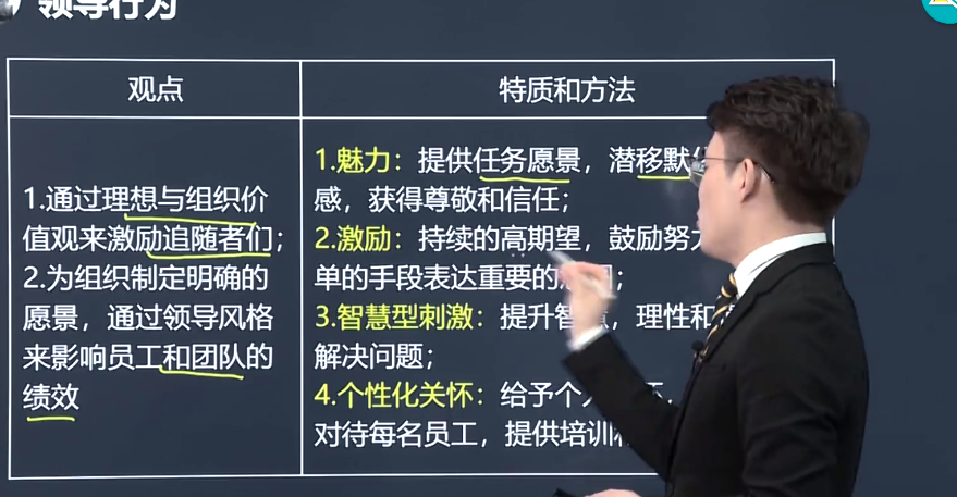 中級經濟師《人力資源管理》試題回憶：交易型和變革型領導理論