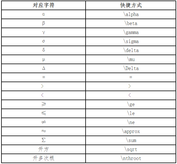 財政部：高會考試系統數學公式操作建議及公式和符號輸入方法介紹