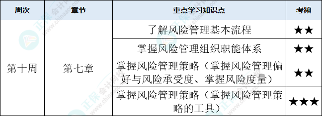 戰略