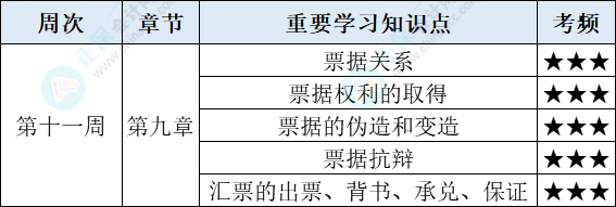經濟法