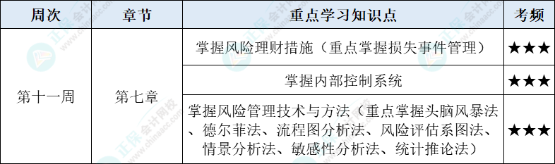 戰略