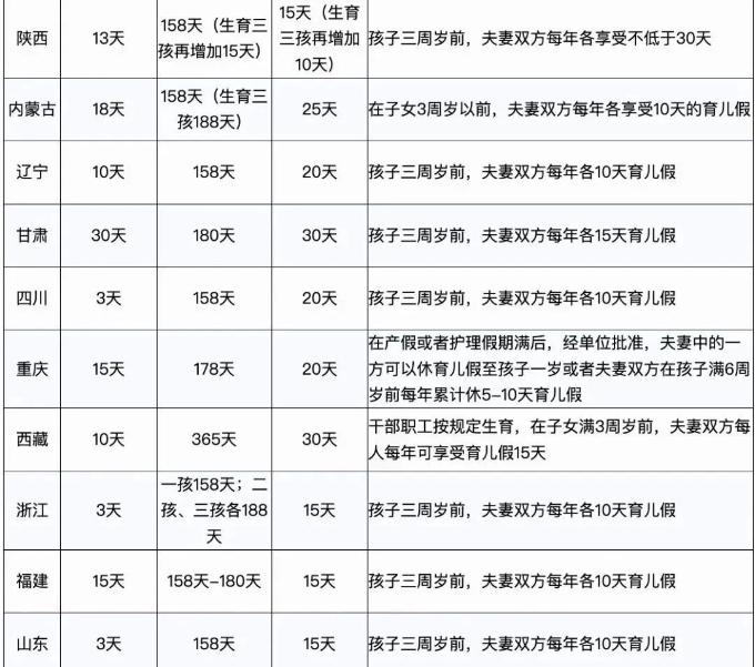 婚產(chǎn)假、育兒假