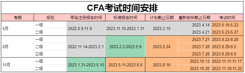 cfa時間