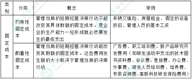 【連載中】中級財務管理十大黃金考點（8） 