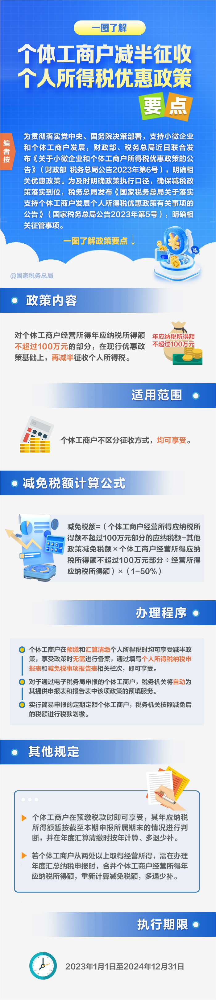 一圖了解：個體工商戶減半征收個人所得稅優惠政策要點